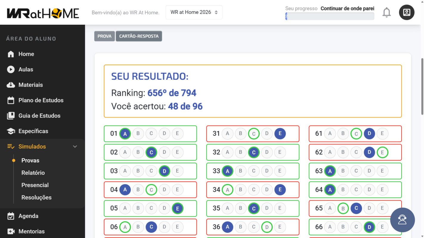 Simulado Aberto WR UFG - Ranking